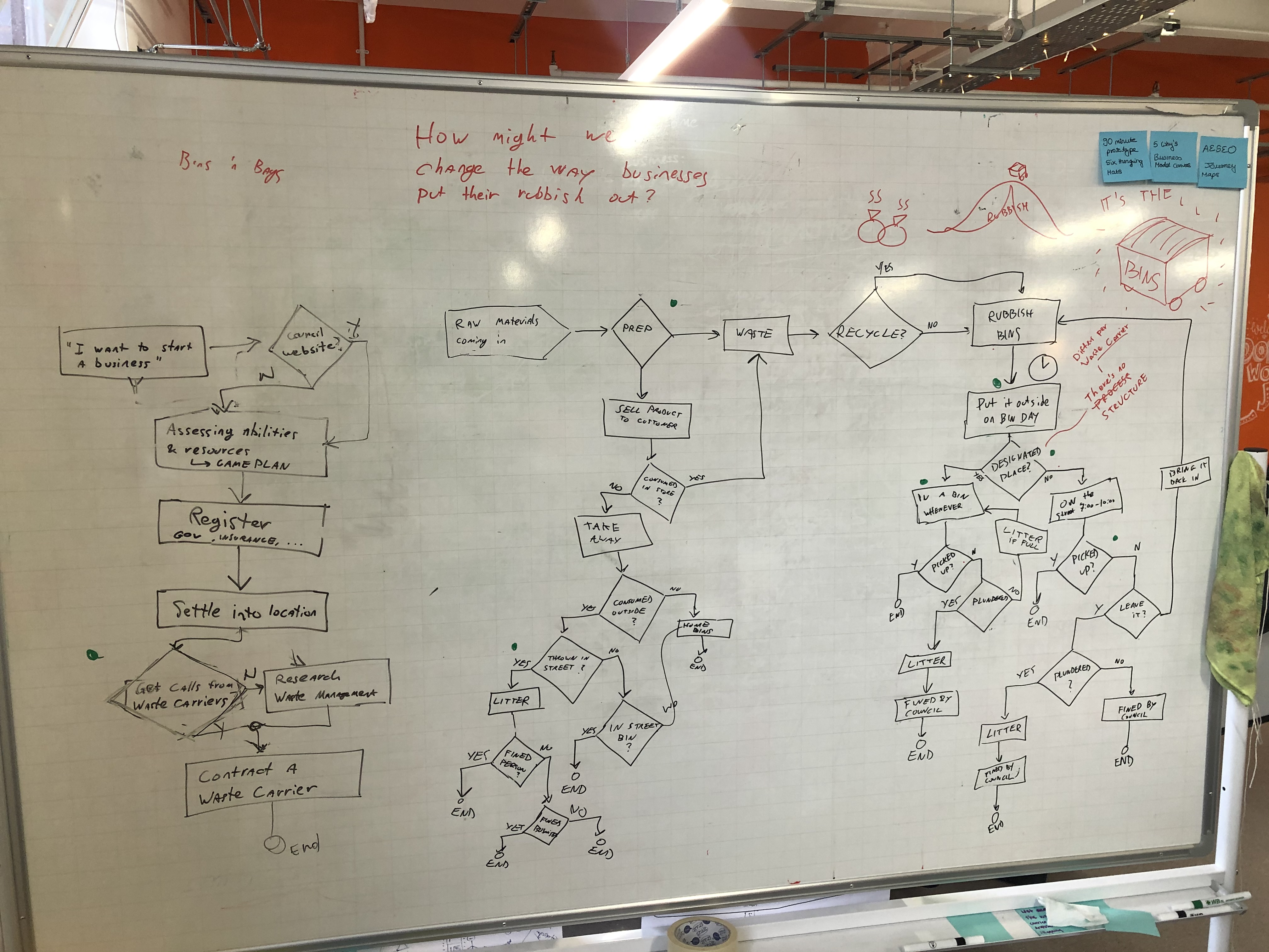 Figure: We spent hours modelling the journey...