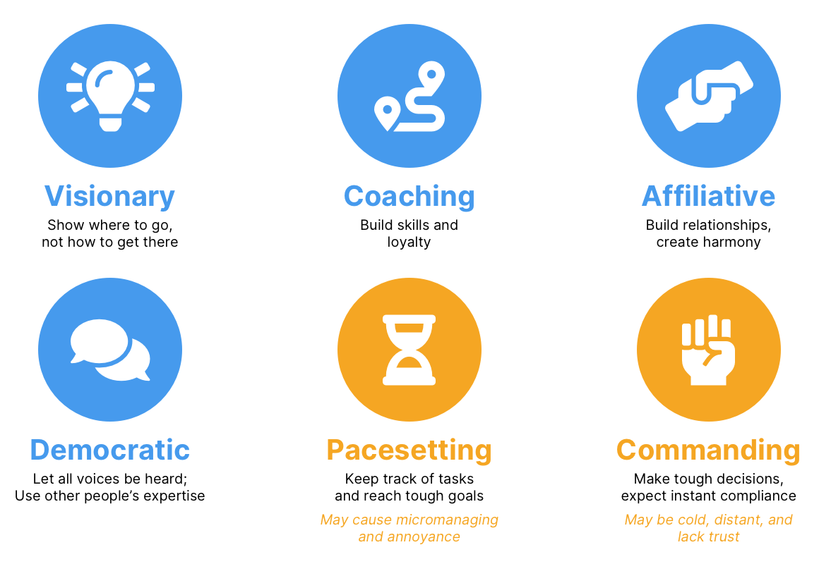 The 6 leadership styles, in order of effectiveness.