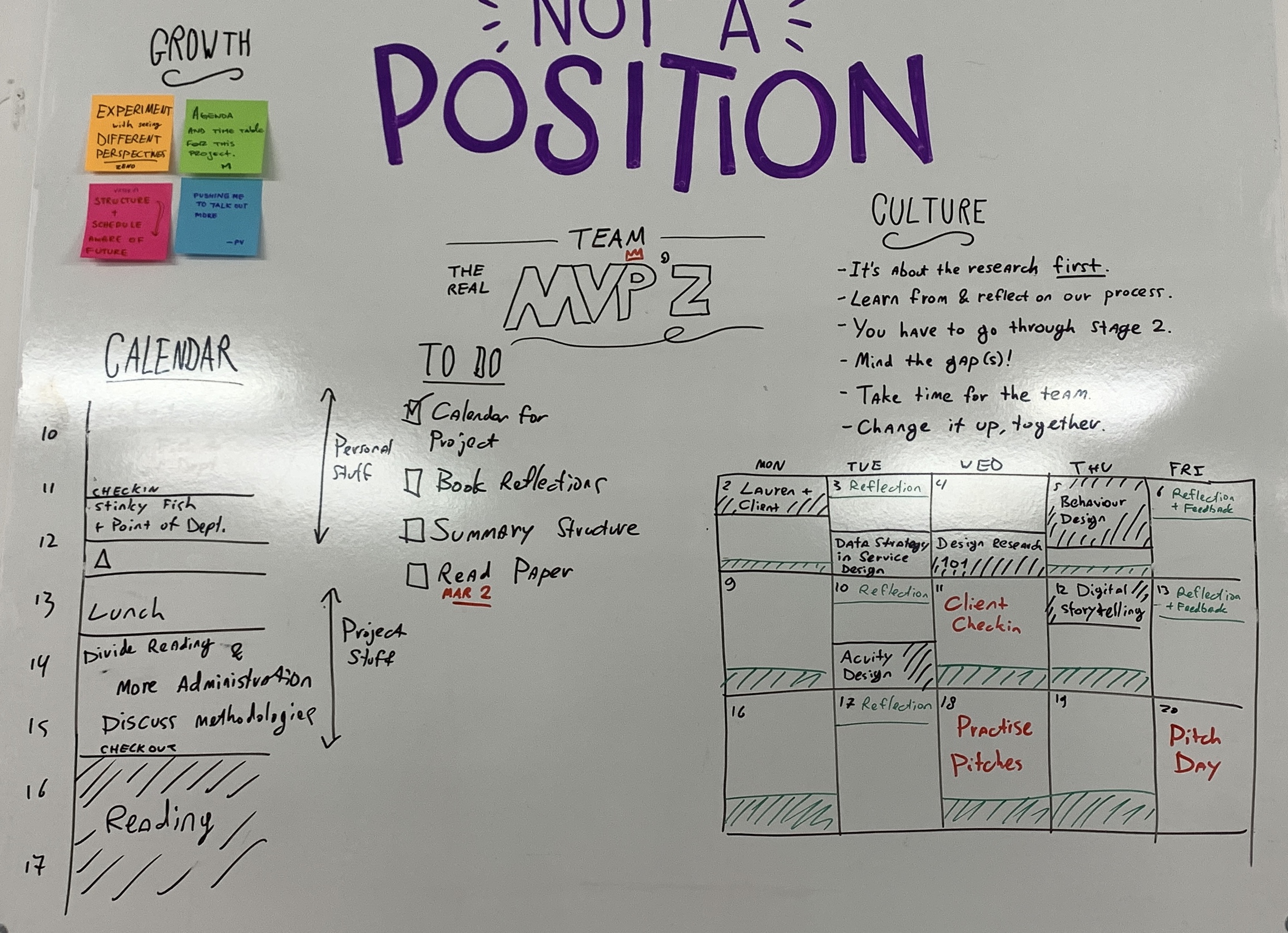 Figure: While we had a lot of planning going on, our shared goals and personal goals were always at the top of our board.