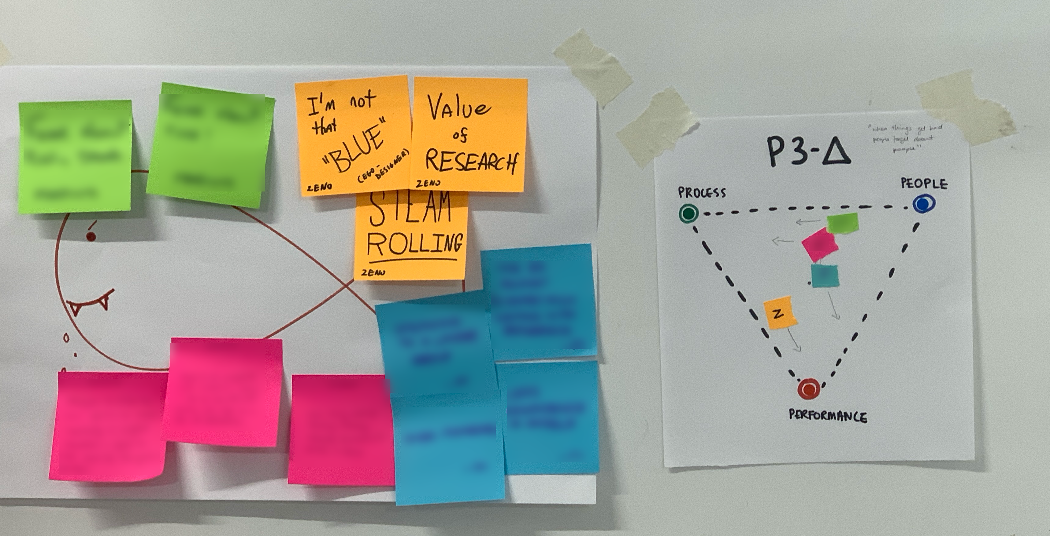 Figure: Our team started off by sharing our biggest project fears in a Stinky Fish, and using the SDI Triangle. Opening up made us feel closer. (Other people's information has been blurred out)